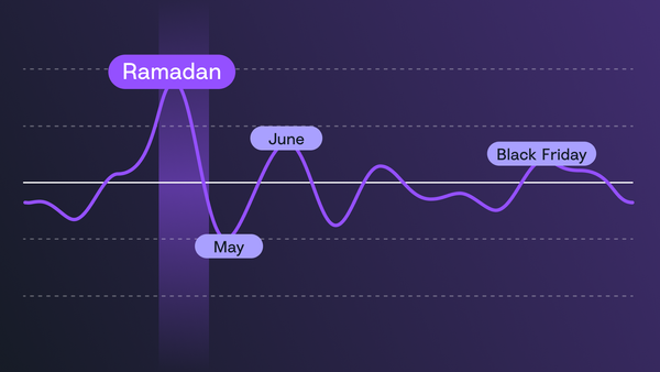 How to prepare your store for Ramadan 2024